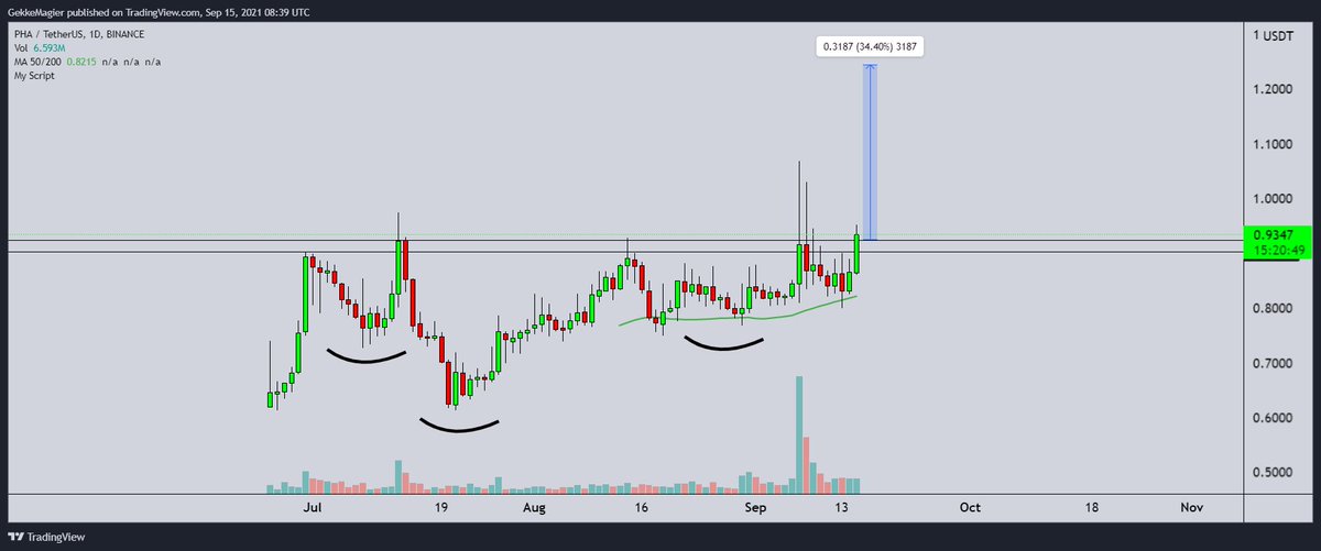 The Gem Miner 💎 ⛏ tweet media
