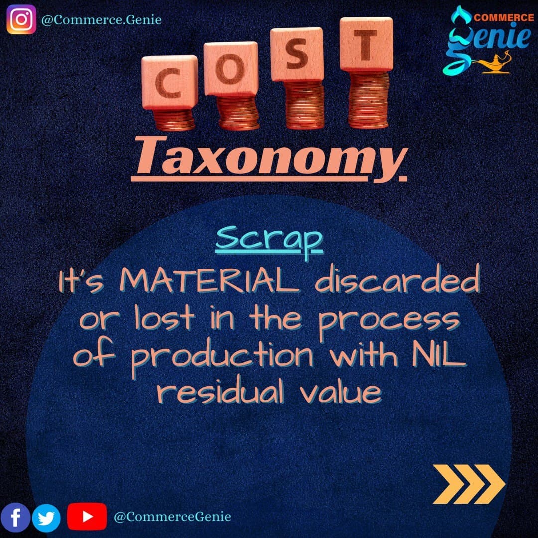 CommerceGenie's tweet photo. Costing Taxonomy: Concept Builder
#ca #cadtudent #castudents #icai #icaiexam #icaiexams #cainter #caintermediate #cafinal #cafoundation #catips #cameme #audit #charteredaccountant #accounts #costing #castudies #commerce #GenieNomics #commercegenie #caresults #icairesults https://t.co/gdxebyXXra