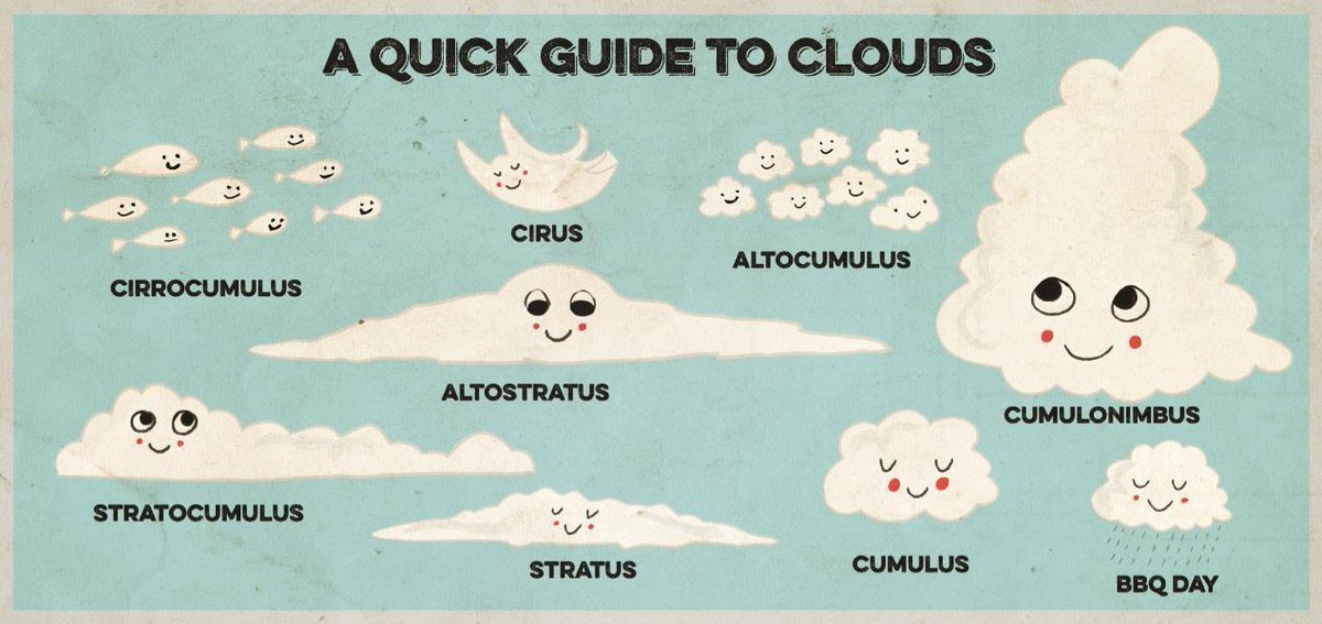 RT @littleoxplorers: Watching the clouds go by with this lovely cloud spotting guide from @HugsfromDad #clouds