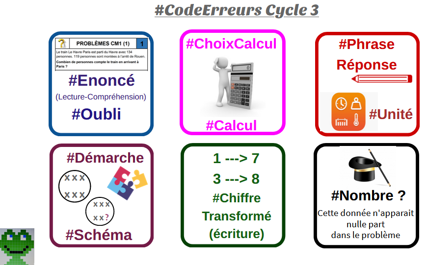 ProblemaTwitt's tweet image. 💡➡️ Donner envie à vos élèves de résoudre des problèmes en les faisant coopérer,💬proposer un retour et une compréhension de leurs erreurs grâce à un code.🔍
Entrainement en P1, puis échange avec une classe ensuite, ça vous dit ?!
 sites.google.com/view/problemat…