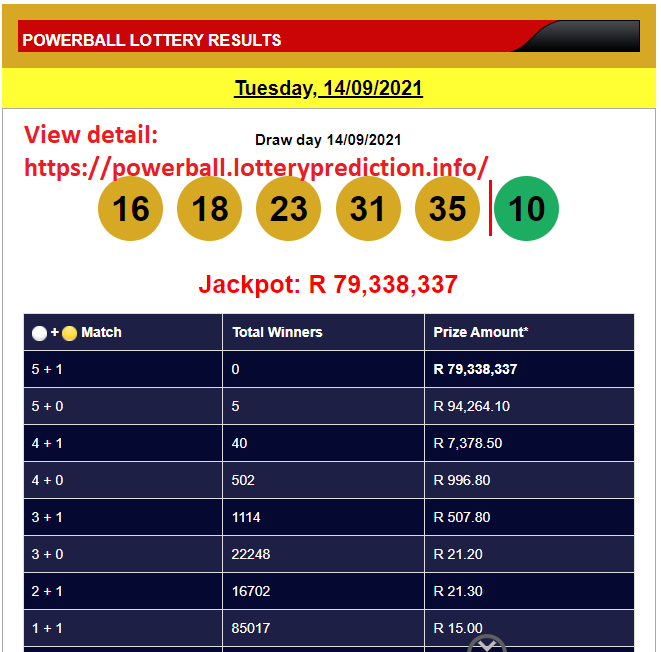 Powerball, Powerball Plus winning numbers results on Tuesday, 14/09/2021
- Powerball: 16 18 23 31 35 | 10
- Powerball Plus: 08 13 26 36 43 | 05
View detail in Our website: https://t.co/jX4mO98k6w https://t.co/Lace2gaMHY