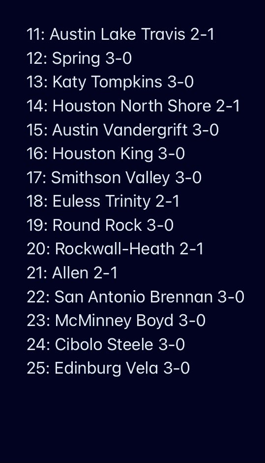 TexasRankingsHS's tweet photo. 6A top 25: https://t.co/UoRnfOmiwo