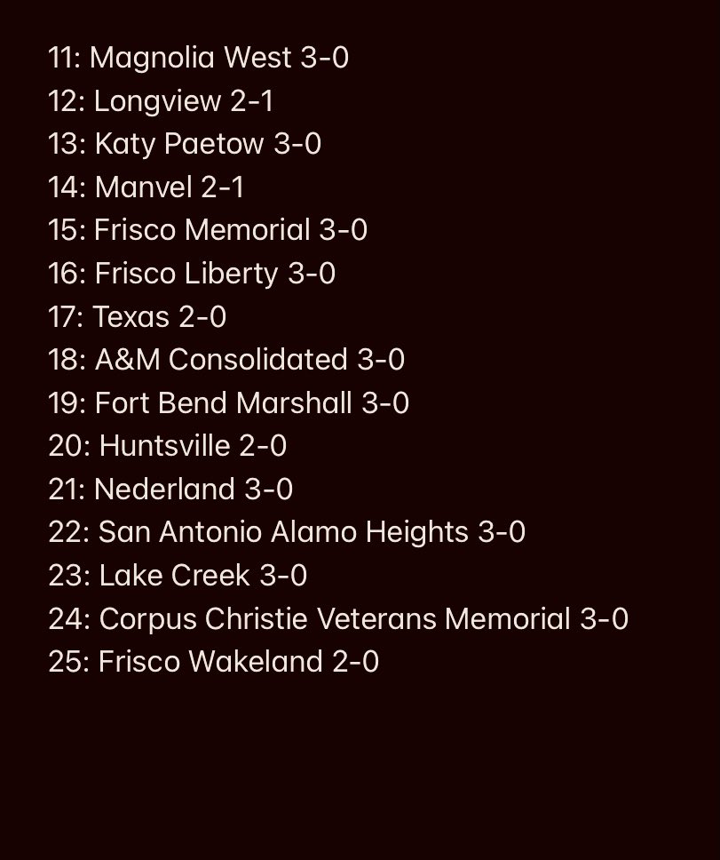 TexasRankingsHS's tweet photo. 5A top 25: https://t.co/3kb6QMxVPT