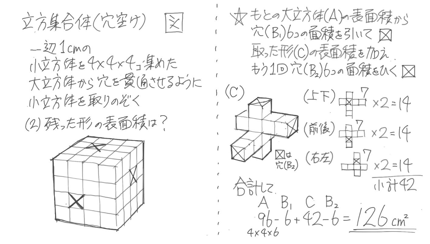تويتر そうちゃ 受験図解講師for中学受験23 24 25年組 على تويتر 中学受験 小6 算数が好き 得意な方へ 立方集合体 の応用問題の考え方 穴空け後の色塗り 元の立方体の表面積に 穴の形 の表面積を加え 穴の面積を2回引く 図1 切断問題 巨大な