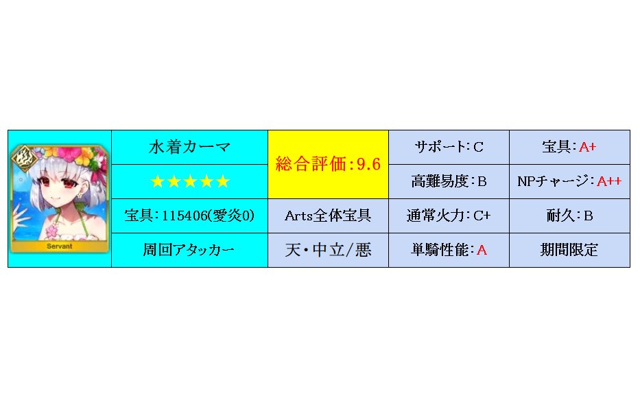 Fgo 水着カーマ 水着鯖最強レベルだけどsイシュタルで良くね案件かな Fateツイッター情報まとめ