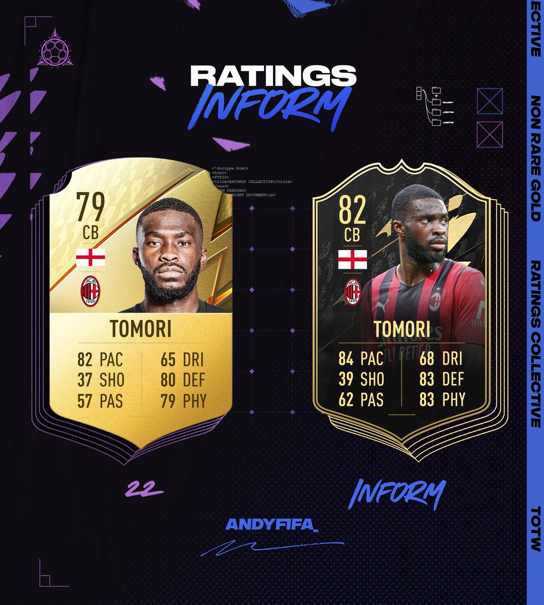 deltafifa_'s tweet photo. If they get more informs🤯
Are you hyped about these cards?🔥

#FIFA22 #FUT #FIFA22Ratings #FIFARating #FIFA
📸 @AndyFifa_ https://t.co/y4oDO7o2zw