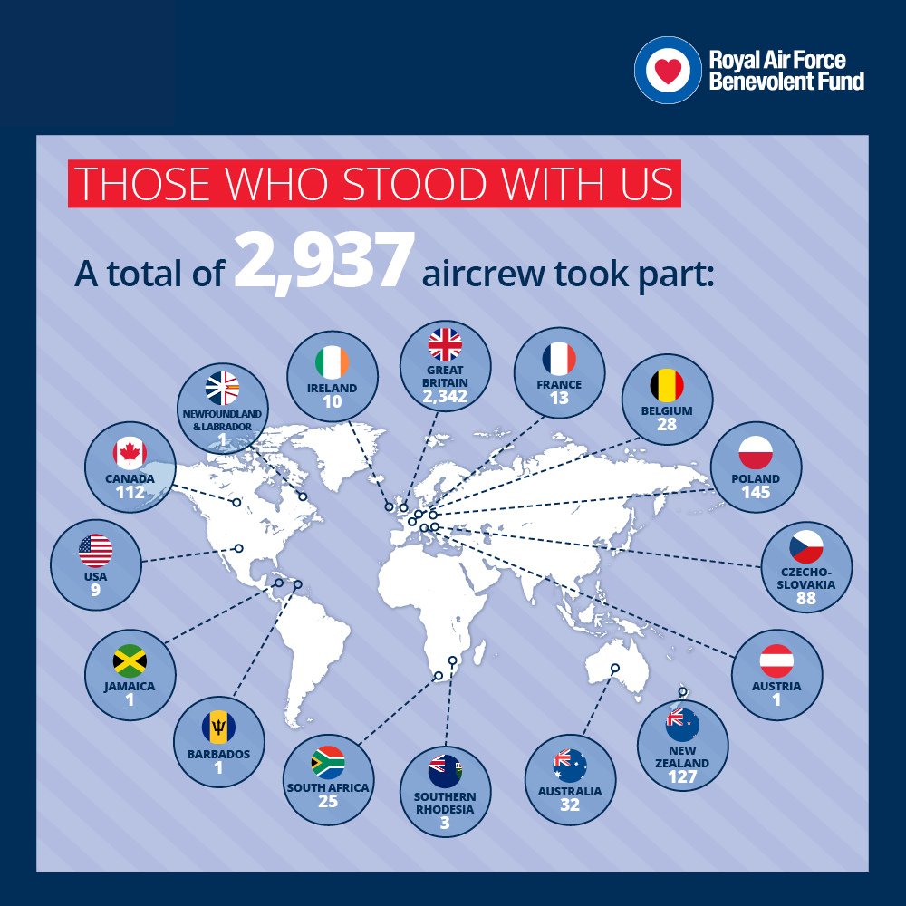 RAF Benevolent Fund tweet media