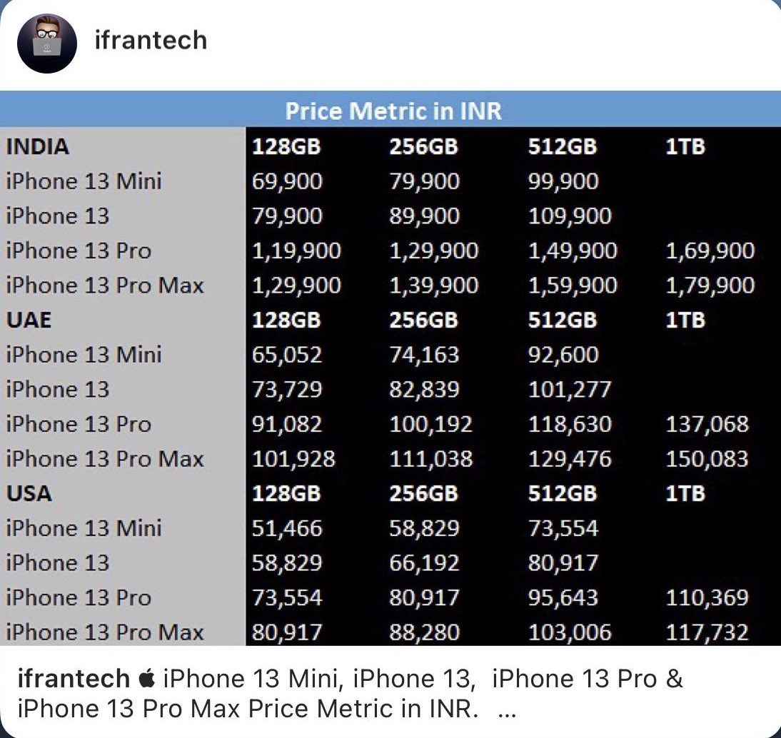 imfransari's tweet photo. #iphone13 #iphone13pro #iphone13promax #iphone13mini #applevent #applewatch7 #watchseries7 #applewatchseries7 #apple #iphone #appleiphone #airpods3 #airpods2021 #iphone12s #iphone12spro #iphone12spromax #ipadpro #macbookpro #macbookpro2021 #applesilicon #ios15 #ifrantech https://t.co/gaSRTtyJiH