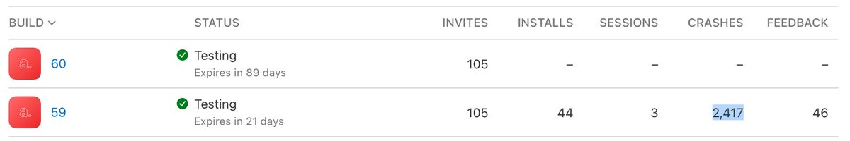 1998design's tweet image. Crashed 2k+ during beta.
Finally Apple fixed the issue on #Xcode13RC &amp;amp; #iOS15RC