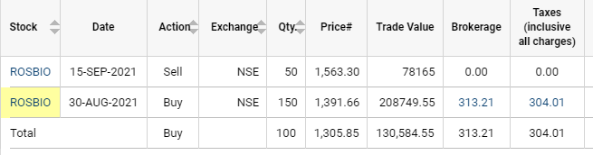 VVVStockAnalyst's tweet photo. #ROSBIO #RossariBiotech 

Nailed Down 1/3rd at 1563 . Rest will trail #sellintostrength
Atleast partly selling into Strength Helps https://t.co/PtE4Fp24DR