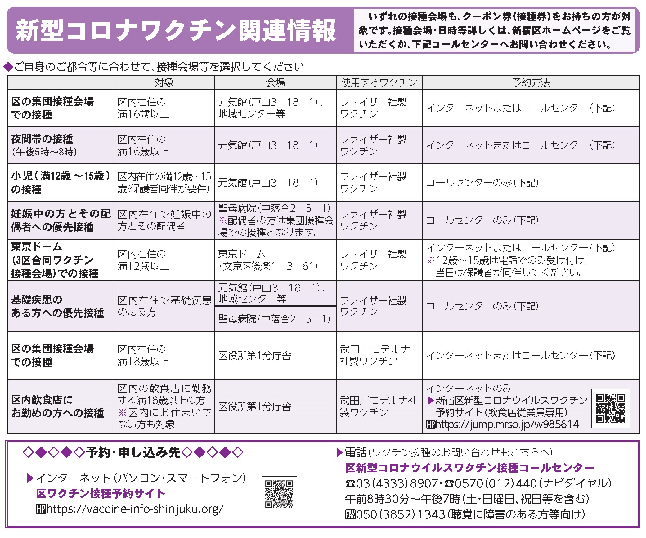 新宿区区政情報課 新型コロナワクチン接種予約状況 直近に接種できる予約枠を含め 多くの会場で予約枠に空きがあります 対象者や時間帯別に様々な予約機会を確保しています ご自身の状態や都合等に合わせて 接種会場を選択してください 詳しくは