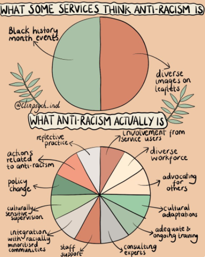 IniniLtd's tweet photo. Have a look at this amazing infographic from @clinpsych_ind. 

#racialintegration #communityengagement https://t.co/EE2qDQoi8i