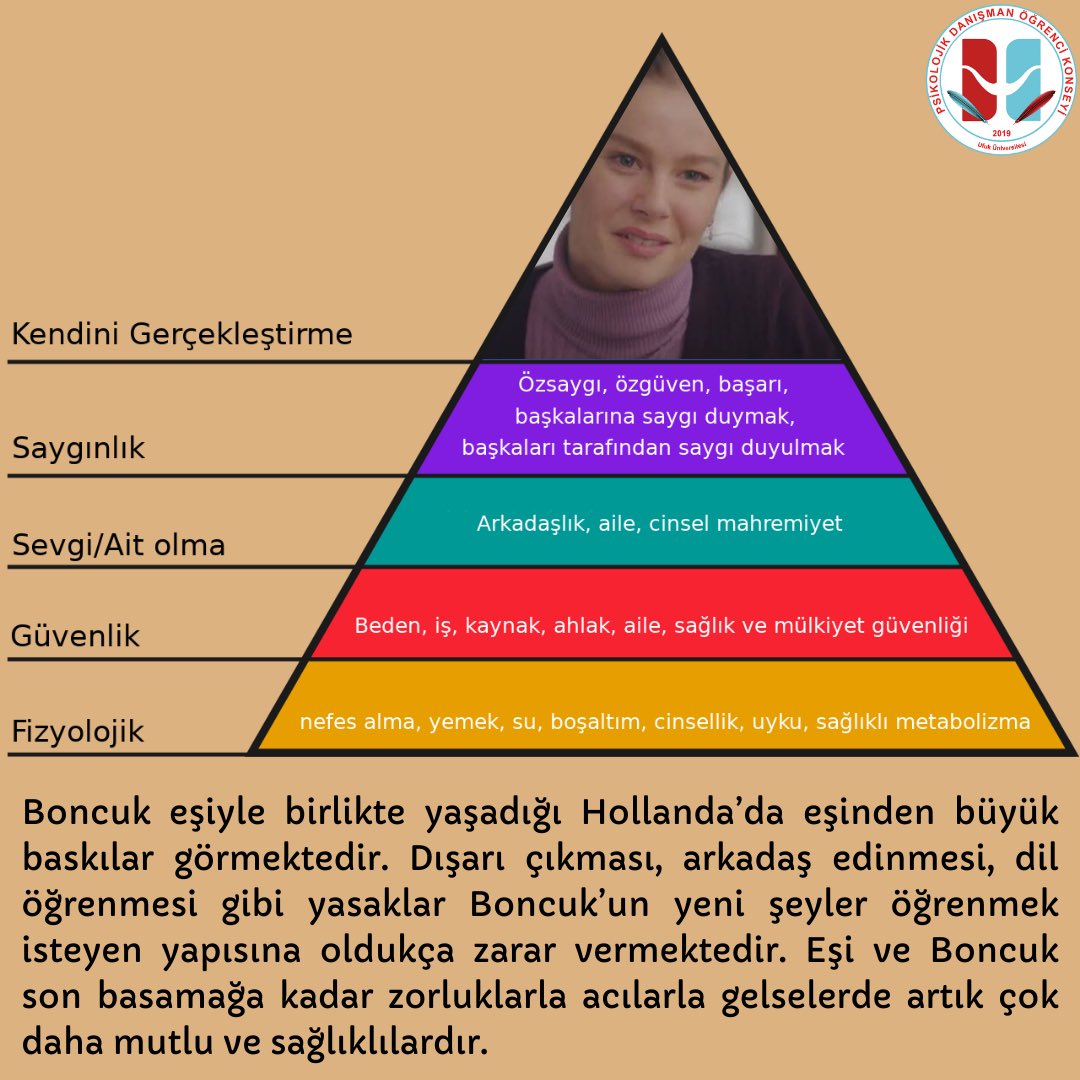 PdokUfuk's tweet photo. Merhabalar Ufuk Pdok Ailesi 🐥
✨ Karakter Piramidi etkinliğimizde bugünkü misafirimiz Kırmızı Oda dizisinden Boncuk .
✨Boncuk neler yaşamış ve yaşadıkları nelere sebep olmuş tedavi süreci nasıl geçmiş ? 
✨Gelin hep birlikte gönderimizde inceleyelim 🔍
@pdrogrencileri https://t.co/779tnGRTua