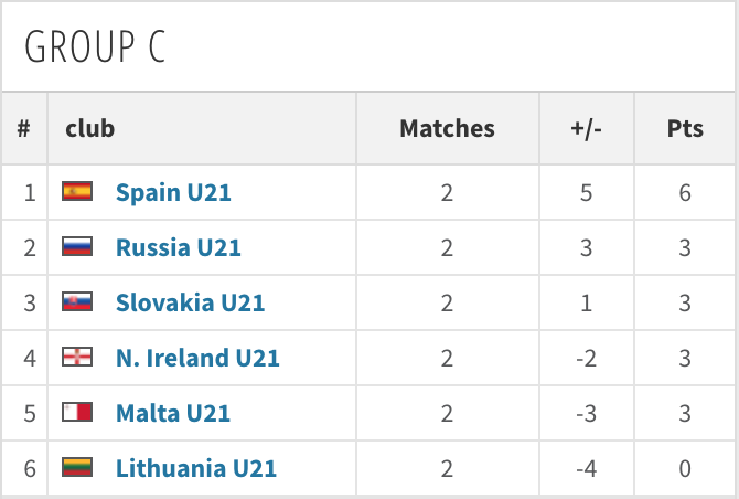 Ben Evans tweet media