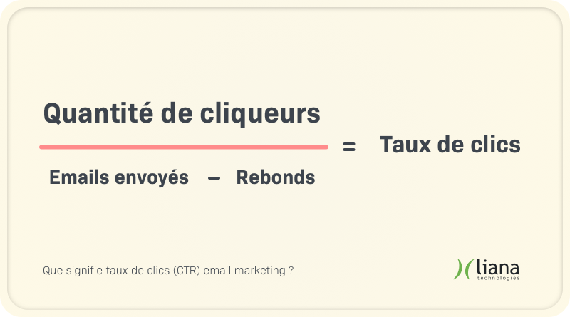 Le taux de clics (CTR) vous indique combien de destinataires ont cliqué sur un lien dans votre newsletter. 
En savoir plus sur le CTR dans l’email marketing 👇 lianatech.fr/ressources/blo…