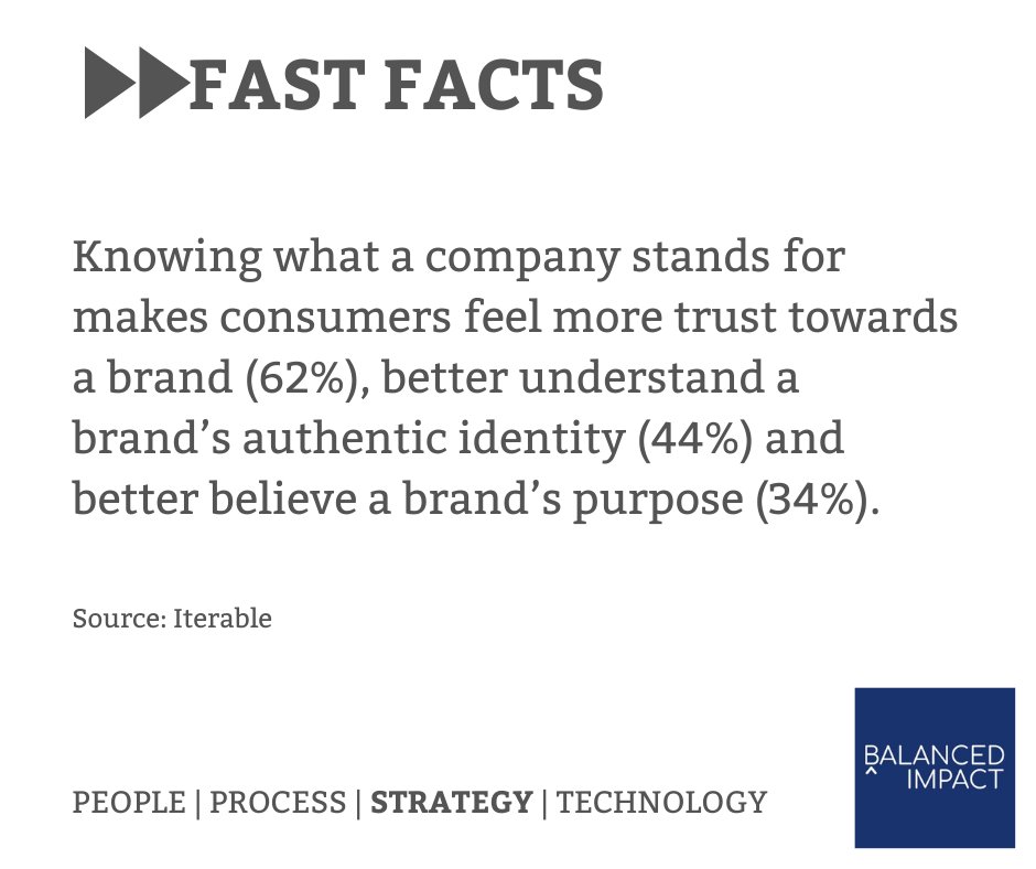 BalancedImpact's tweet image. Sort your strategy. Communicate your brand. Check us out at: balancedimpact.com

#digitalmarketing #digitalstrategy #digitalskills #performancemarketing