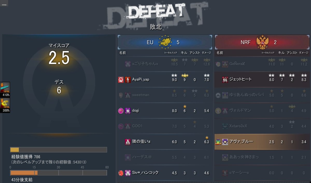Ava公式 S Tweet 3試合目にアヴァブルーが敗北しました 戦利品のアイテムシリアルコードを配布中 シリアルコード Avqbgsbxmta7 入力期限 2021 9 15 水 23 59 Ava Jp Trendsmap