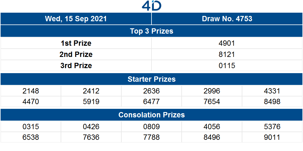 Hurtigste Www Singaporepools Com Sg 4d Hurtigste Www Singaporepools Com Sg 4d