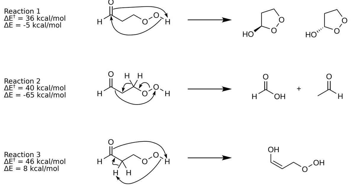 Now accepted in <a href="/SciPost_Chem/">SciPost Chemistry @chemistry@scipost.social</a>: Fast and Automated Identification of Reactions with Low Barriers 
With <a href="/MKoerstz/">Mads Koerstz</a> &amp; <a href="/MariaHarrisRas1/">Maria Harris Rasmussen</a>  scipost.org/submissions/sc… 
Thanks to @c_lavigne for a thorough review #compchem