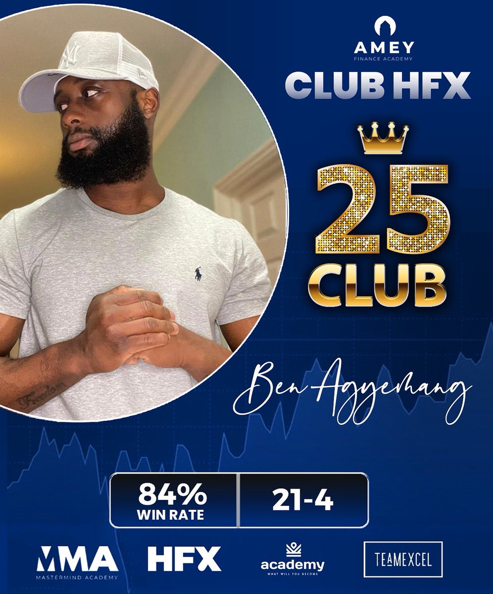 ameyfinance's tweet photo. HFX ACHIEVEMENT 🚨 

⭐️25 Club ⭐️ 

Huge congratulations to Ben Agyemang @benagyeman11 who have joined the HFX 25 club. 🎉 

#hfx
#ameyfinanceacademy https://t.co/8XJEJWz9ui