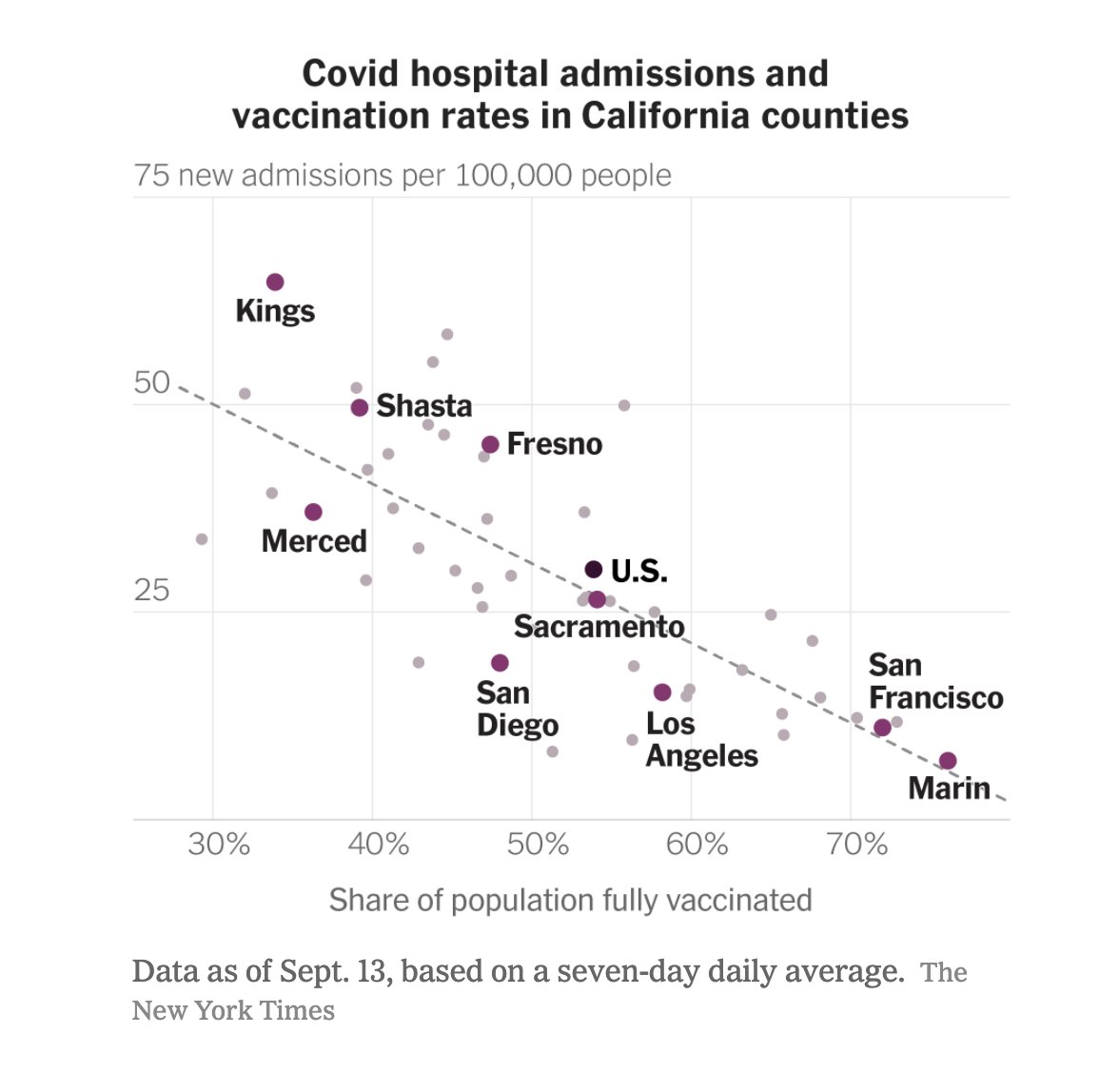 Bob Wachter on Twitter "Lots of graphs of Covid impact by vax rates by