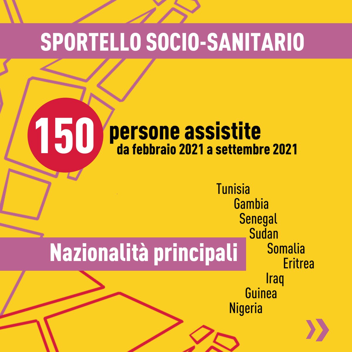 Pensare Migrante tweet media