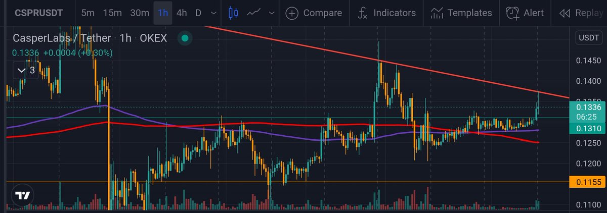 mr_technoo's tweet image. Waiting for breakout #CSPR @Casper_Network . #Caspertomoon
