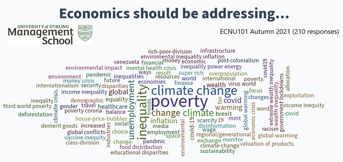 Paul Cowell (@pauldcowell) on Twitter photo The first session of our 1st year UG economics module and here is the 2021 edition of what <a href="/StirUni/">University of Stirling</a> students think economists should be addressing. Inequality, poverty, and climate are key, but also important questions of colonialism, racism, and vaccine inequality. <a href="/coreeconteam/">CORE Econ</a> The first session of our 1st year UG economics module and here is the 2021 edition of what <a href="/StirUni/">University of Stirling</a> students think economists should be addressing. Inequality, poverty, and climate are key, but also important questions of colonialism, racism, and vaccine inequality. <a href="/coreeconteam/">CORE Econ</a>