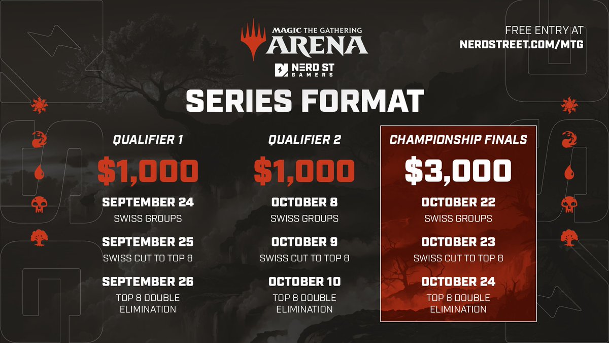 It's time to break out your deck builds: our Magic The Gathering Series is here 💎

Register ASAP for our upcoming <a href="/MagicEsports/">Magic Esports</a> qualifiers running from Sept. 24th through Oct. 8th and battle for your piece of a $5,000 prize pool!

Sign up now: nerdstreet.com/mtg