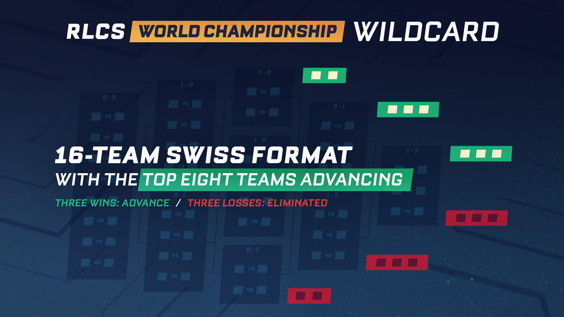 Rocket League Esports on Twitter "The World Championship will now be