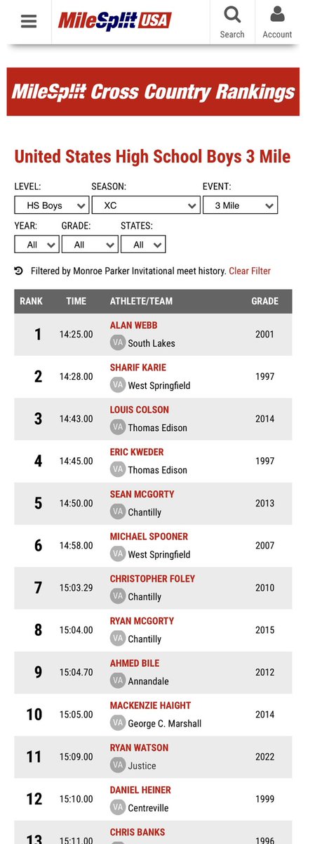 Had a great time at the Monroe Parker invitational. Super excited to get a new pr of 15:09 which is good enough to be 11th all time on the course and put my name on the same list as Alan Webb. Thanks Ed Lull for the pictures. <a href="/HokiesTFXC/">Virginia Tech Track & Field</a> <a href="/PennStateTFXC/">Penn State Track & Field/Cross Country</a> <a href="/BadgerTrackXC/">Wisconsin Track & Field and Cross Country</a> <a href="/UMichTrack/">Michigan Track & Field / Cross Country</a>