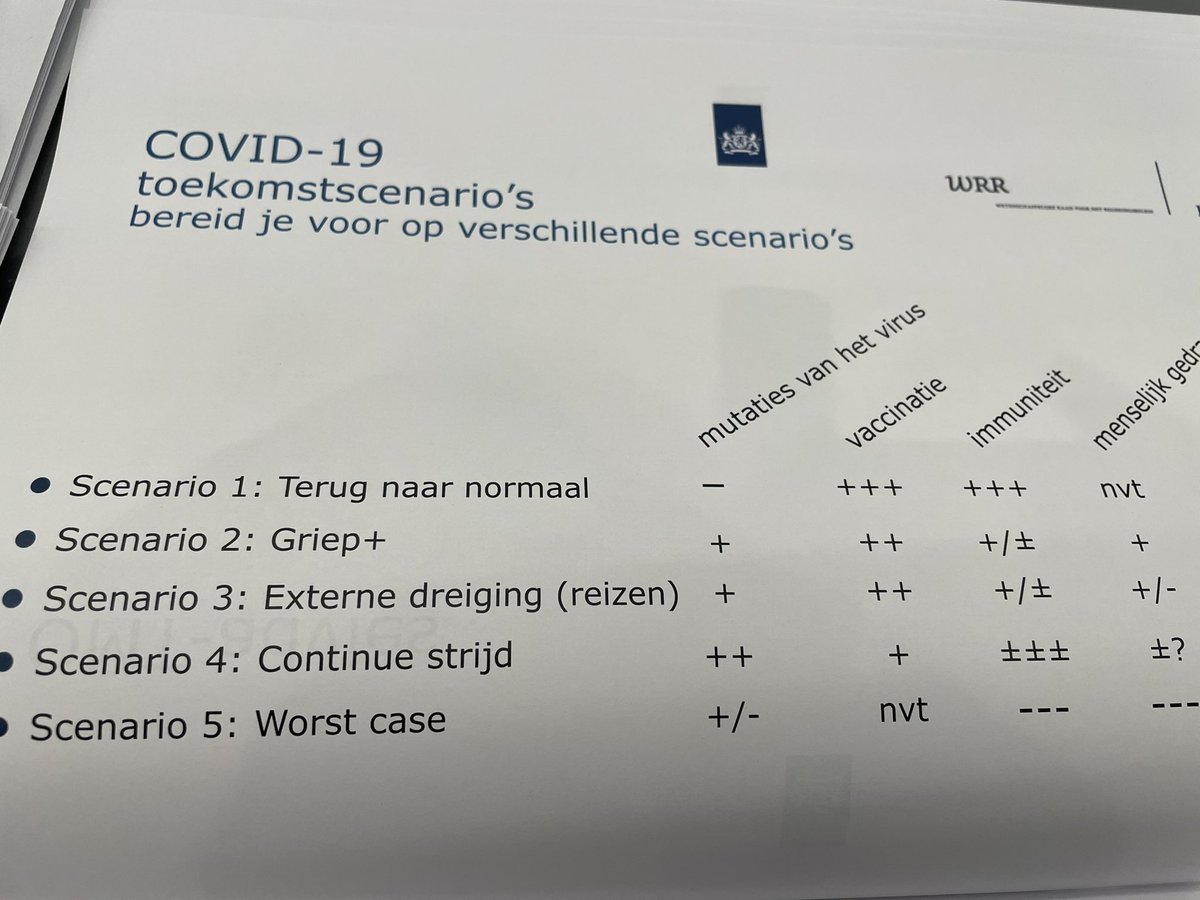 Pepijn Van Houwelingen On Twitter Van Dissel Over De Toekomst Terug Naar Normaal Is Zeer Onwaarschijnlijk