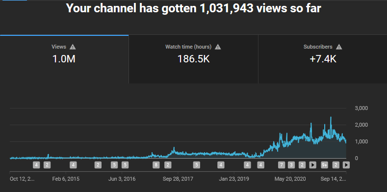 We passed a million views on <a href="/Youtube/">YouTube</a> ! Thank you all for sharing these educational videos with people who need it. Since we started, our goal has been to post helpful information for #Parkinsons and movement disorders patients in an easy to watch format.
youtube.com/user/UFMovemen…