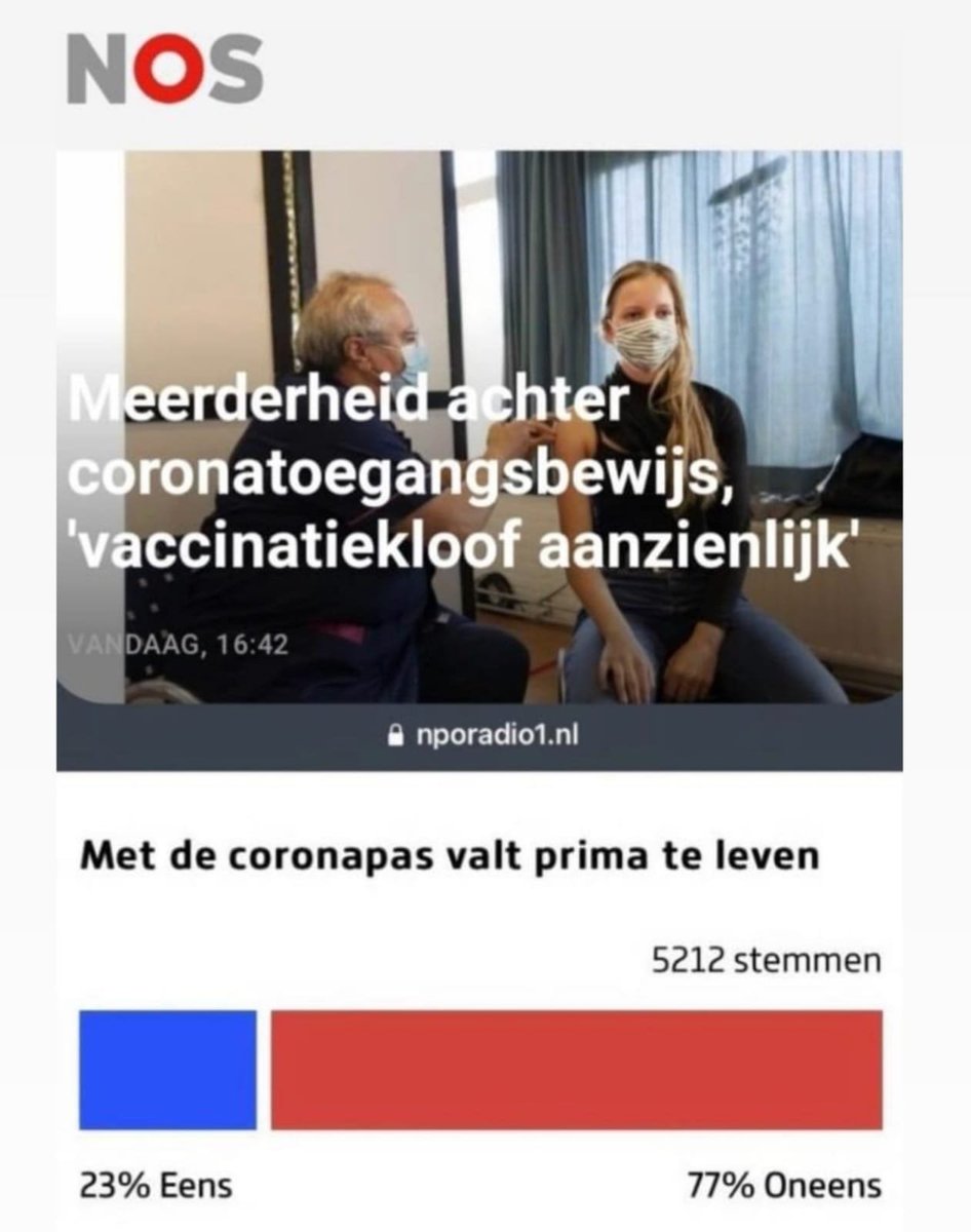 dancalegria's tweet photo. Wil de NOS zich nader verklaren? De fakenieuws machine draait op volle toeren. @NOS @NPORadio1 Welke meerderheid wordt hier bedoeld? van redacteuren? van minsters? Het volk iig niet. https://t.co/LgHZwYlXmh