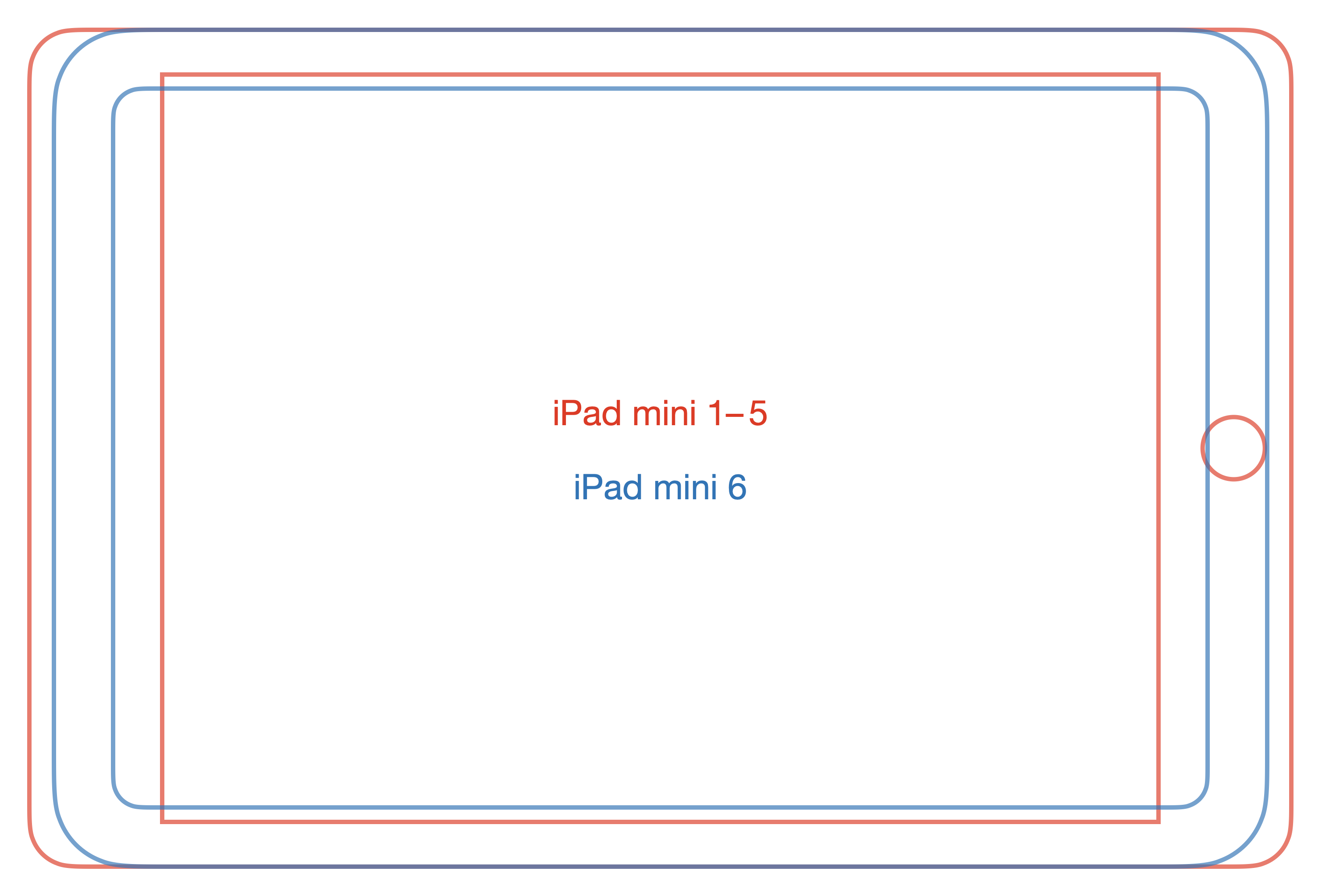 Compared: iPad mini 6 versus iPad mini 5 - iPad Discussions on