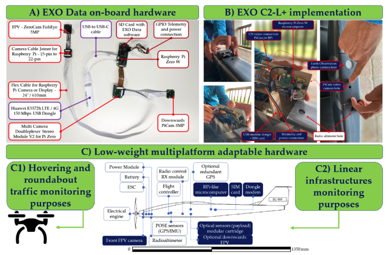 ¿Aún no conoces nuestros avances con el proyecto #STRATOTRANS ✈️(CDTI #CERVERA TRANSFER PROGRAMME)? Echa un vistazo a nuestras últimas entradas de blog de #Exodronics para enterarte de todo⤵️
exodronics.com/es/blog/ #