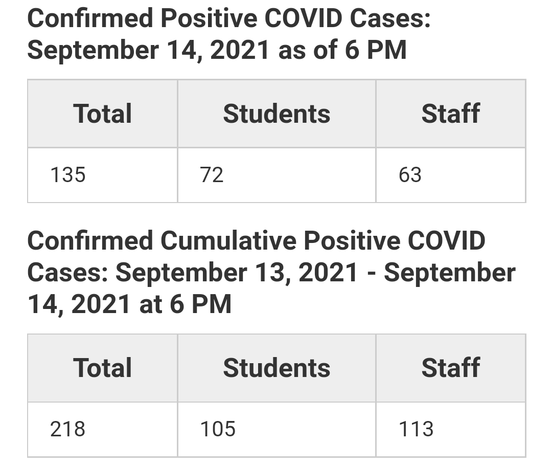 AnthonyBNYC's tweet photo. This could have been avoided. These numbers are still going up. @NYCSchools @NYCMayor @DOEChancellor will of course try to downplay the facts, but we will continue to show the public the truth. I guarantee that there are more than what is reported her as well. #remoteoptionnow https://t.co/bMdQXzw8rk