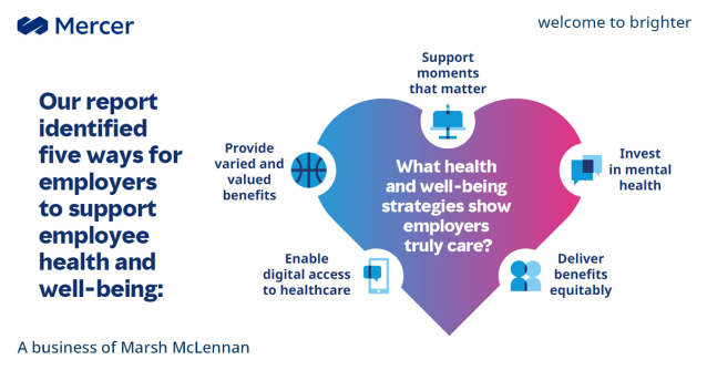 rose_kwan1's tweet photo. Employers, here are five ways to show you really #care. #HR #employeewellbeing #telemedicine https://t.co/pEA0WpqKFd https://t.co/k5gUK9Ti3V
