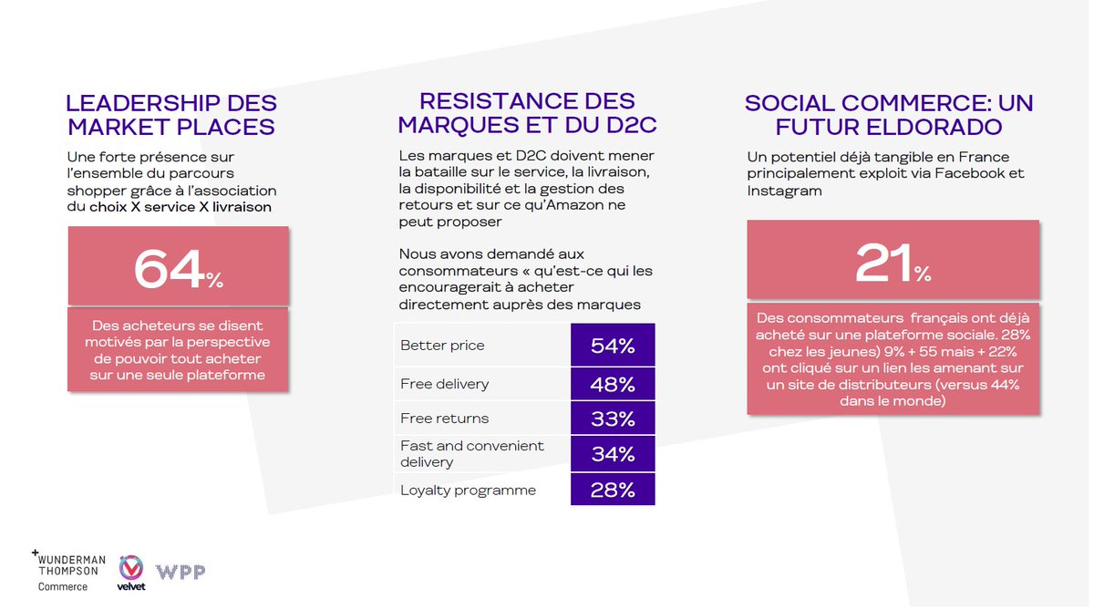 ClemFages's tweet photo. La crise rééquilibre le rapport entre #marketplaces &amp; sites #DtC selon @WunThompsonPAR. Pour aller + loin, les marques doivent améliorer leurs services afin d'égaler l'expérience d'#Amazon, mais surtout innover (#NFTs, #Scommerce) ! #retail #ecommerce https://t.co/2mMwUR2nE0 https://t.co/0pzegzsHIL