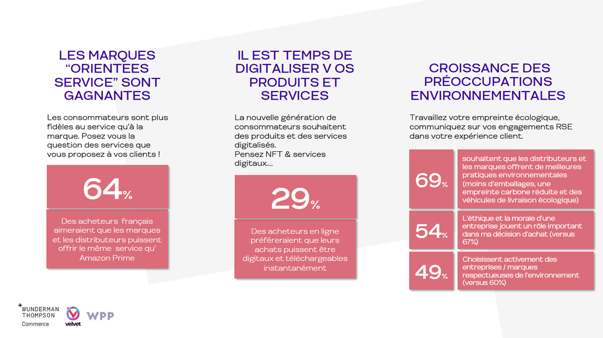 La crise rééquilibre le rapport entre #marketplaces &amp; sites #DtC selon @WunThompsonPAR. Pour aller + loin, les marques doivent améliorer leurs services afin d'égaler l'expérience d'#Amazon, mais surtout innover (#NFTs, #Scommerce) ! #retail #ecommerce e-marketing.fr/thematique/ret…