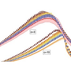 LdnMathLab's tweet photo. Research in random matrix theory introduces a new exact method for calculating the fluctuations of the number of eigenvalues inside a domain of arbitrary shape.
https://t.co/xGfv4Wf9Ux
#RandomMatrixTheory #StatisticalPhysics #StronglyCorrelatedSystems #Statistics https://t.co/70qBV7iJDJ