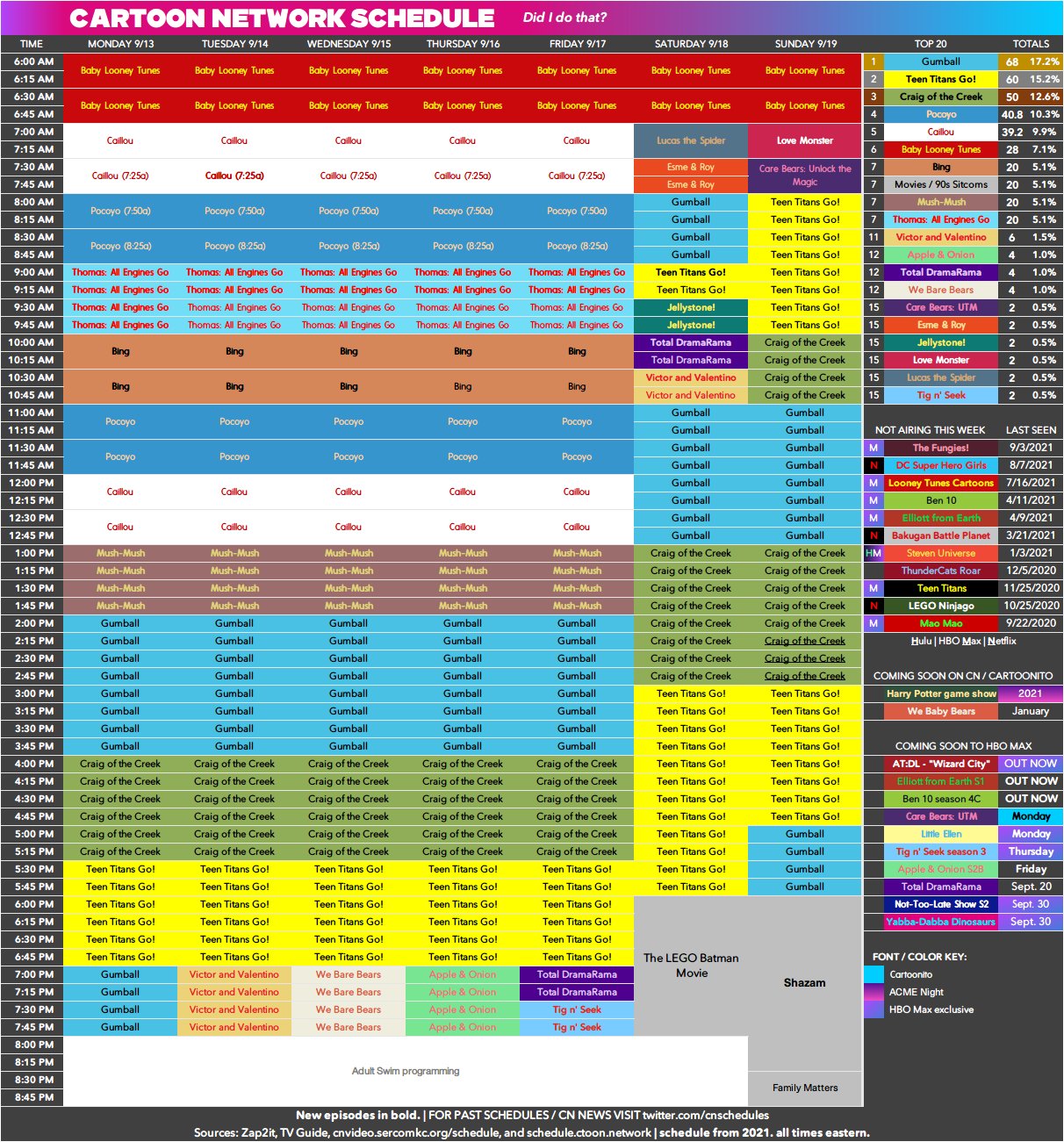 Teen Titans Go! / Adored By The Network - TV Tropes