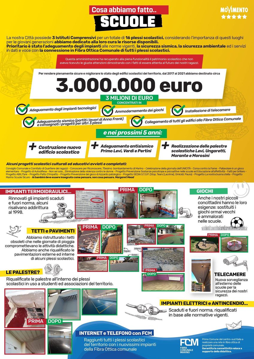 ✅ Sintesi delle attività: Scuole.
5 anni di Amministrazione Colizza.
⭐️⭐️⭐️⭐️⭐️
#colizzabis 
#condividiamoilfuturo
#m5s
facebook.com/18273275844539…