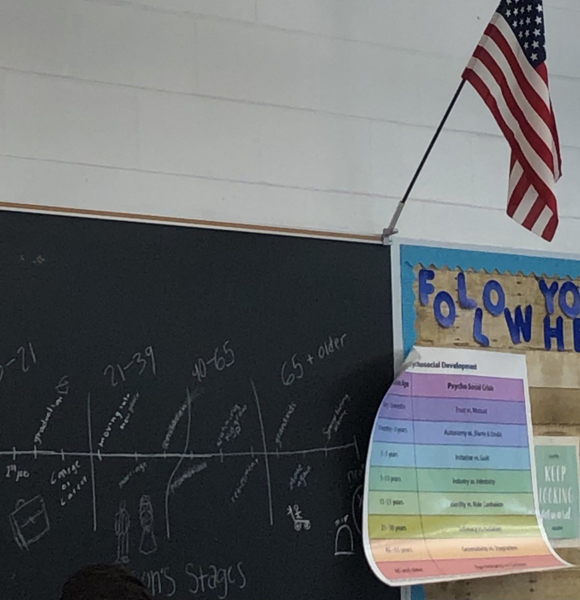 Having fun with <a href="/amstierch/">Ms. Stierch</a> English IVA class as we review Erickson and Maslow’s Theories of Development. They’ll use what they learn today to further analyze Glass Castle. #awesomekids