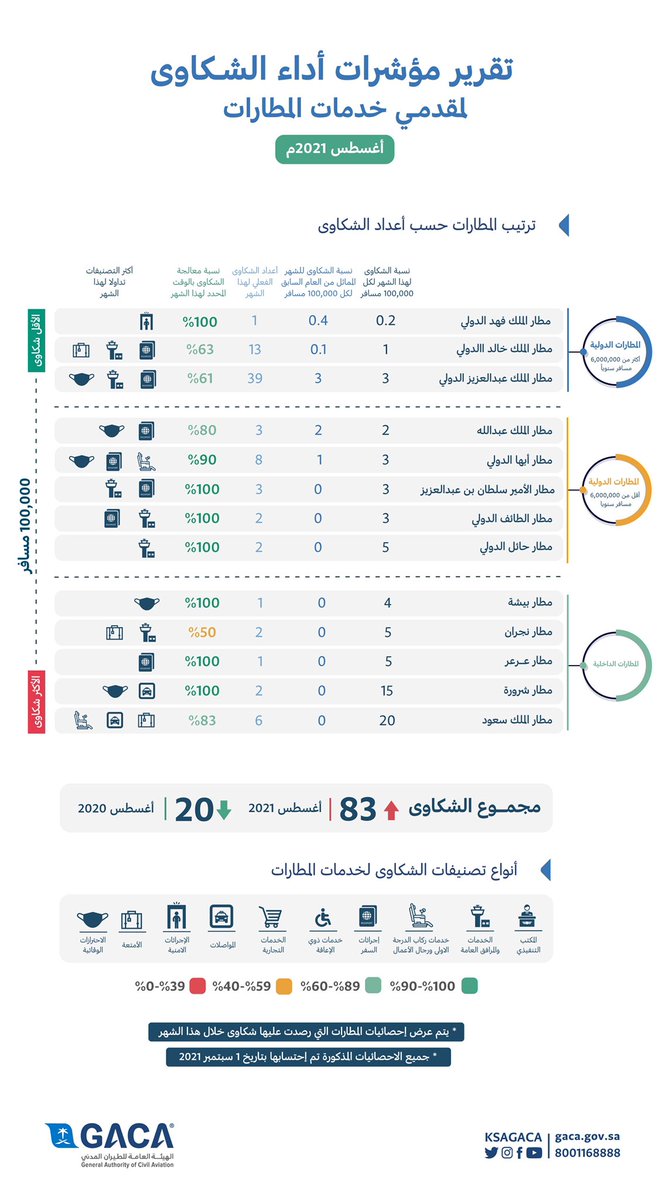 أسرع اخبار السعودية اليوم عاجل سبق تويتر