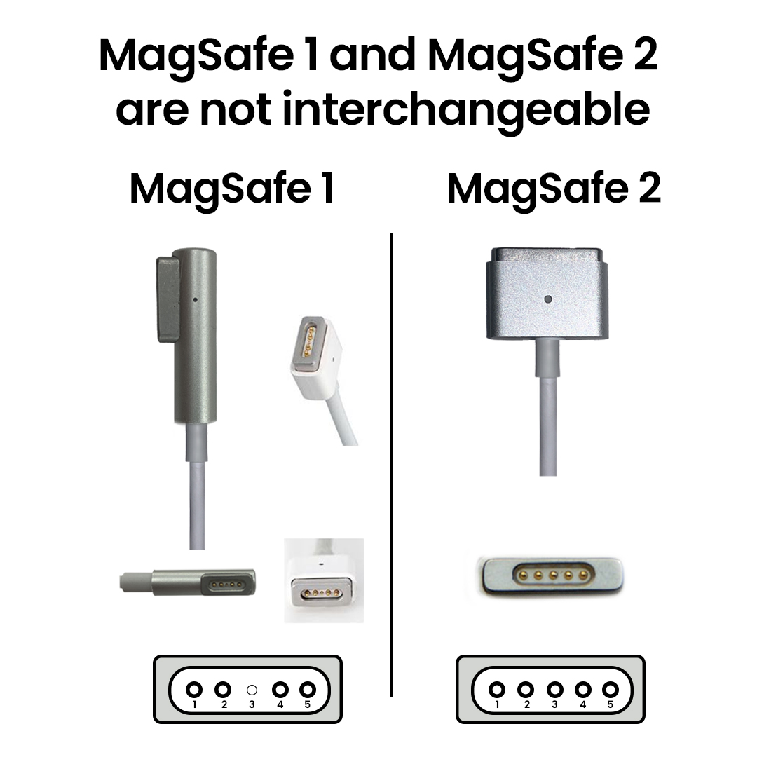 borroso radiador Solicitante Refurbo on Twitter: "There are different types of Magsafe chargers. We're  here to help you decide which one is right for you. Contact us on our  website, or send us a message