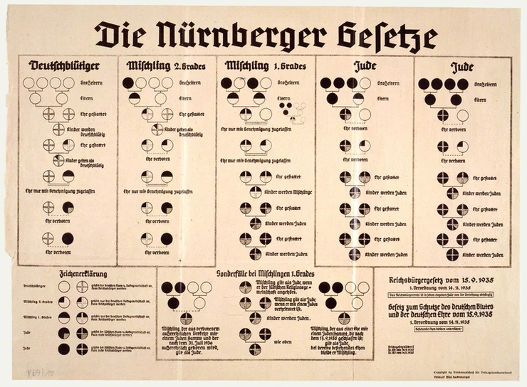 dailyjewish's tweet photo. #OnThisDay In Jewish History: 

September 15, 1935.

The Nuremberg Laws were enacted. They consisted of two key laws which provided the legal framework for the systemic antisemitism that led to the mass killing of Jews during the Holocaust within the next 10 years. 

[Thread] https://t.co/I03yxvwXsZ