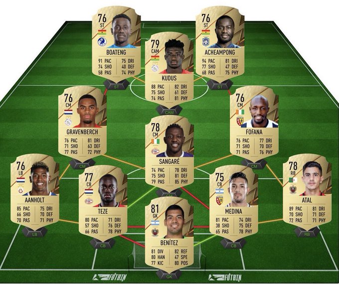 Fifa 22人気モードfutとは 初心者がすべきこととおすすめ初期スカッド Football For Employee