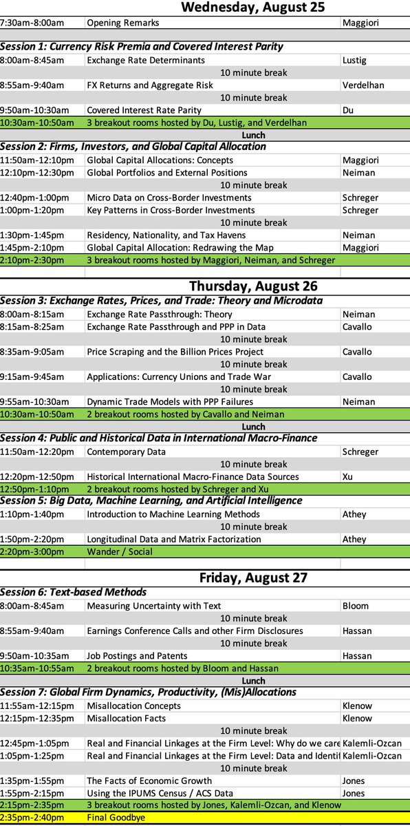Interested in international macroeconomics and finance? Find online the materials from the Stanford Initiative: videos, slides, data, and code.

stanford.io/3lKp3X5

Intended to be a starter kit for PhD students interested in large-scale empirical work in the field. 1/n