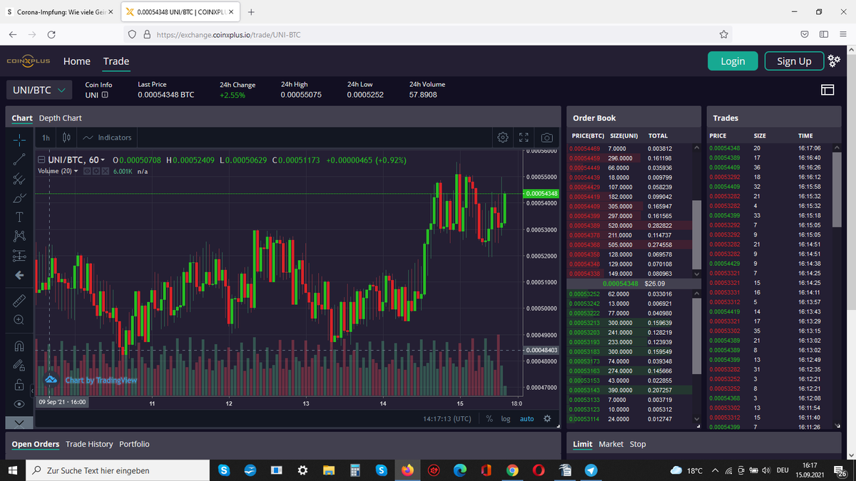 ApuriCoin's tweet photo. #DEFI Coins auf der COINXPLUS

Das ist der Chart von #UNI auf der Kryptobörse #COINXPLUS im #BTC-Markt.

Weitere DEFIS auch heute im #Bullenmarkt. Registration kostenfrei https://t.co/PVTiAqbhVP 

#ExchangeToken auf der COINXPLUS ist der #XPTO im #USDT-Markt. #EEZY https://t.co/1Quzhym0T3